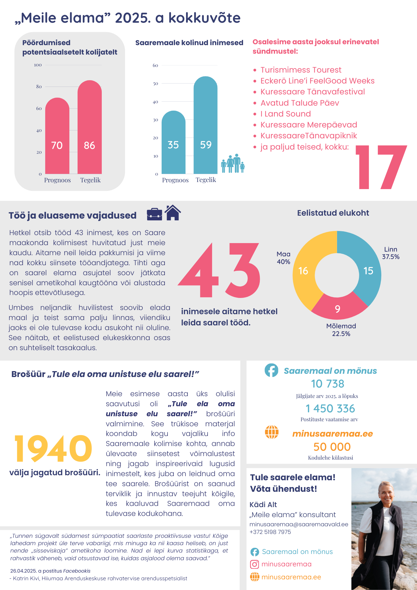 Kuj. Onepager-Meile elama 2025 (2).png